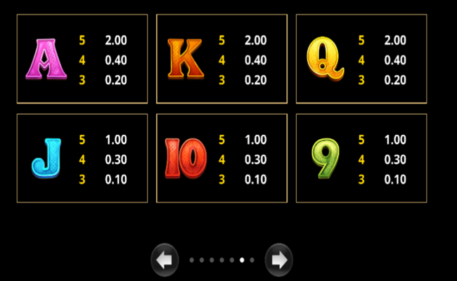 amazing link riches paytable 2