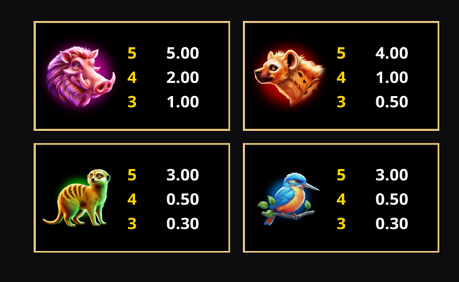 amazing link wildcat kingdom paytable 2