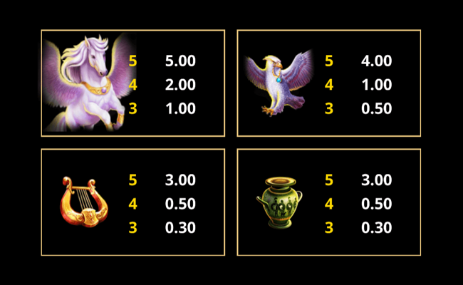 amazing link zeus paytable 2