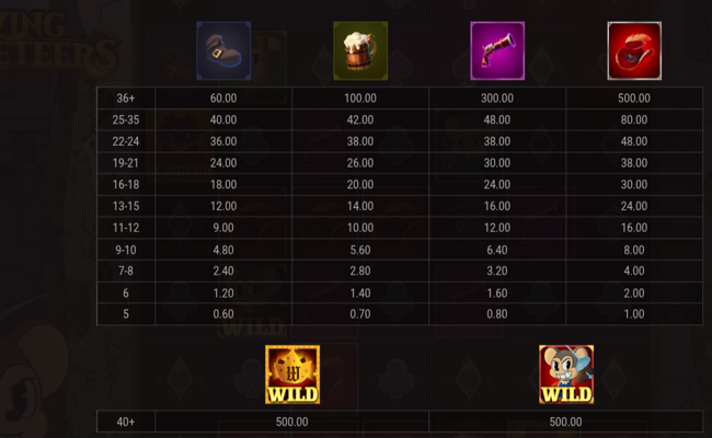 amazing miceketeers paytable 1