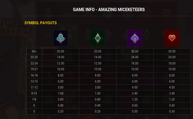 amazing miceketeers paytable 2