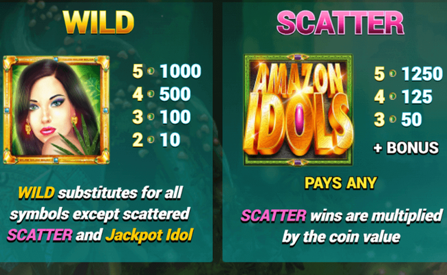 amazon idols million maker paytable 1