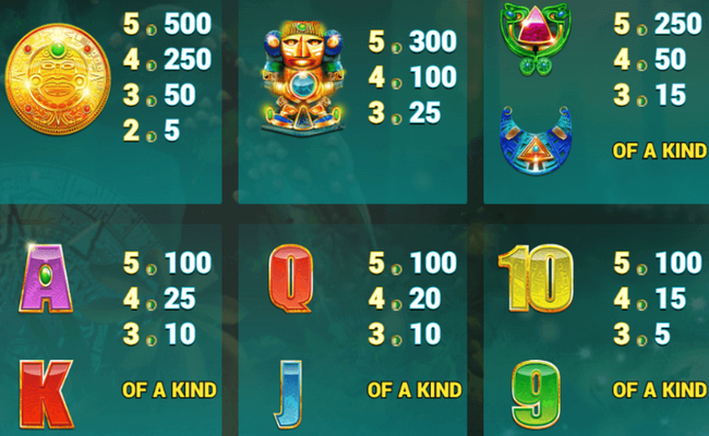 amazon idols million maker paytable 2