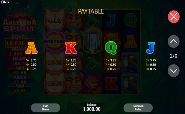 amazonia spirit paytable 2