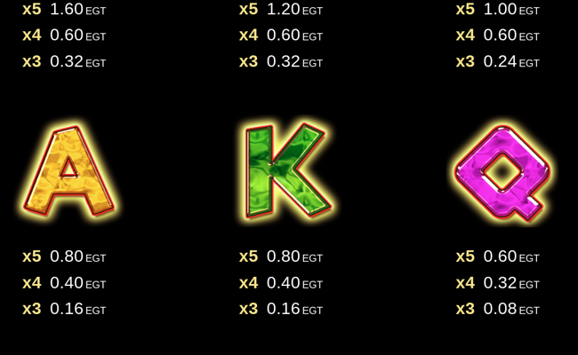 amazons battle clover chance paytable 3