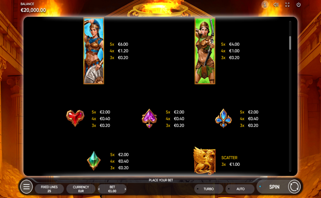 amazons riches paytable 2