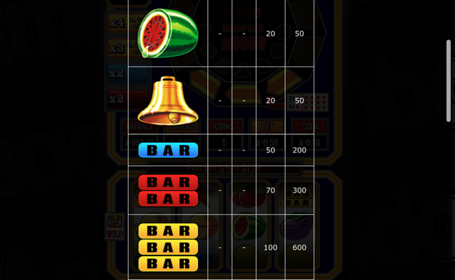 ambassador paytable3