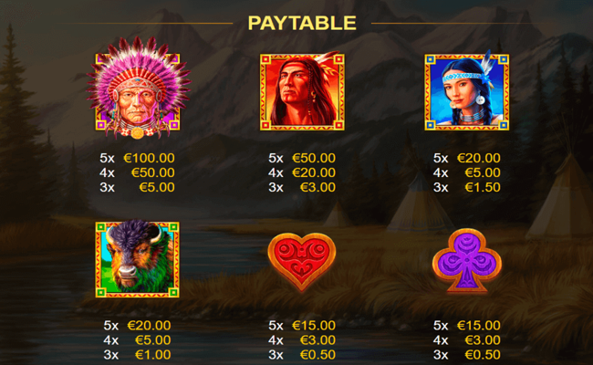 american spirit paytable