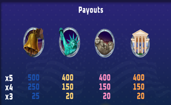 american wonder reels paytable4