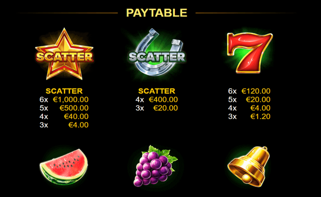 amigo lucky fruits paytable