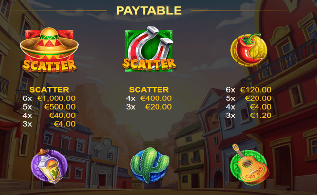 amigo monkey paytable