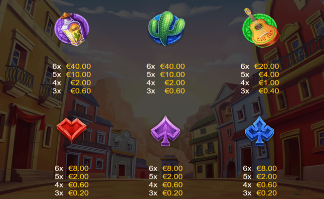 amigo monkey paytable2