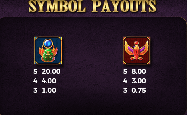 amon ras relic paytable 2