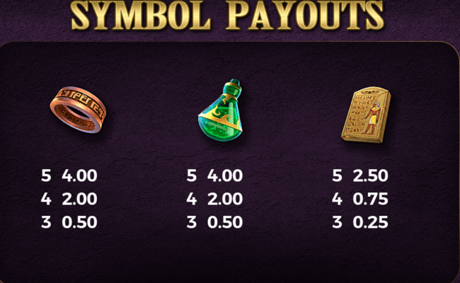 amon ras relic paytable 4
