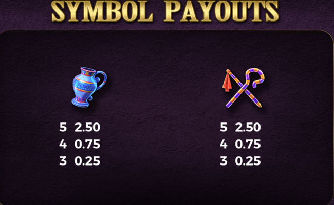 amon ras relic paytable 5