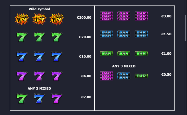 amped up paytable