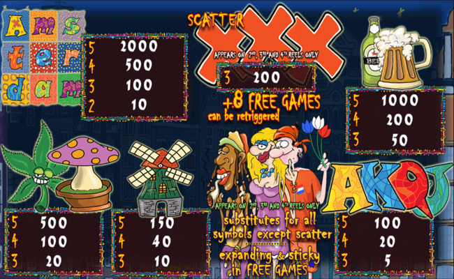 amsterdam trophy paytable