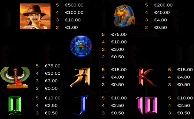 amuns book paytable