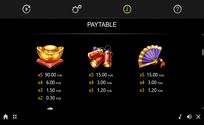 amusnet interactive pandas gold paytable 2