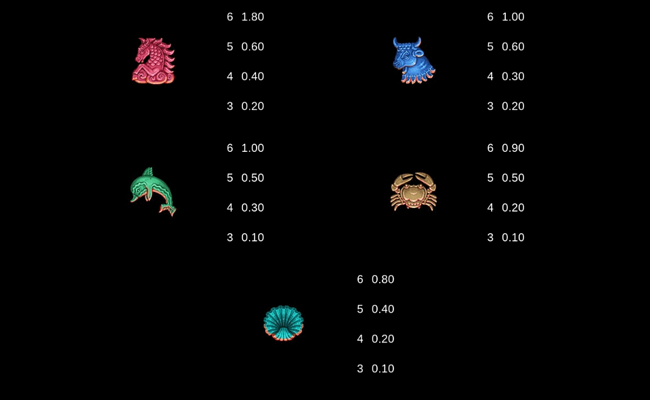 ancient fortunes poseidon wowpot megaways paytable2