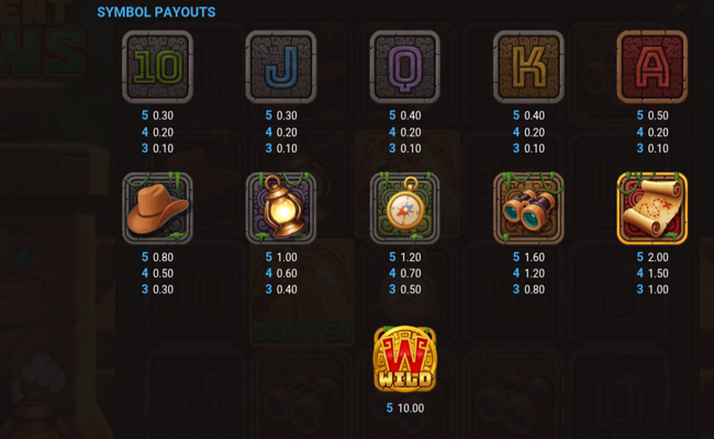 ancient paws paytable