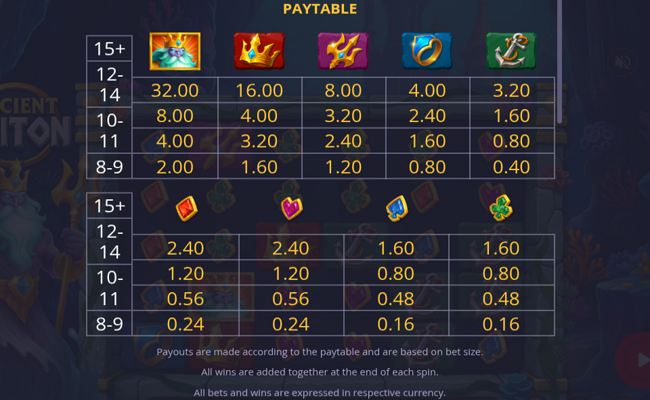ancient triton paytable