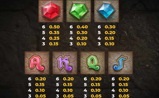 ancient tumble paytable 2