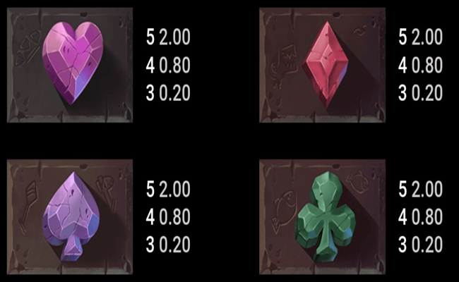 anderthals paytable 2