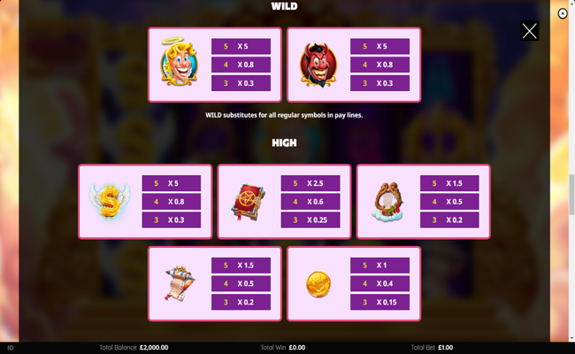 angels vs devils paytable 1