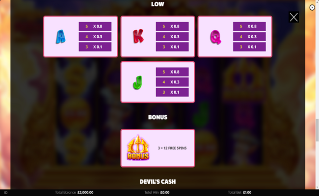 angels vs devils paytable 2