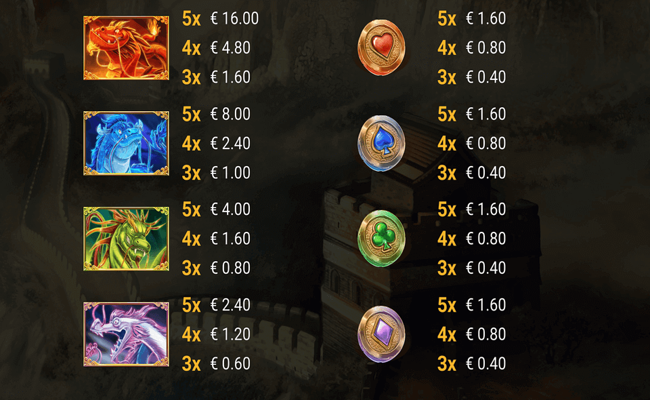 angry dragons paytable