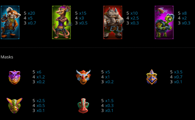 animal quest paytable