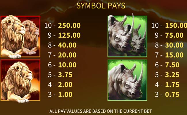 animals of africa paytable 2