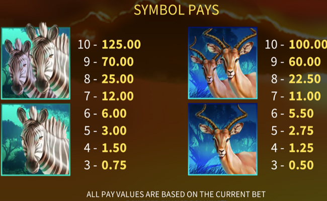 animals of africa paytable 3