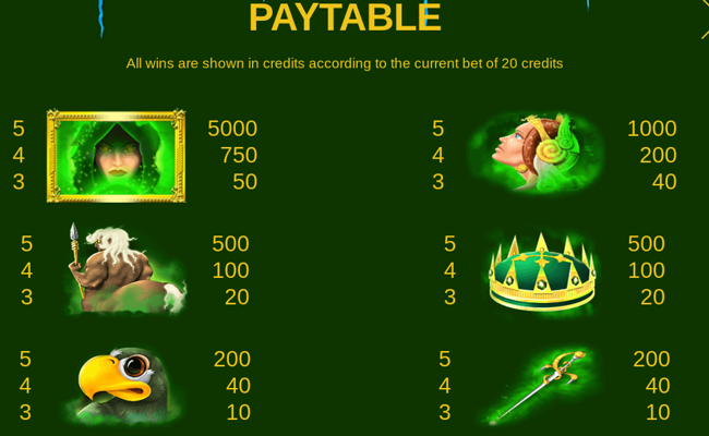 anotherland paytable 1
