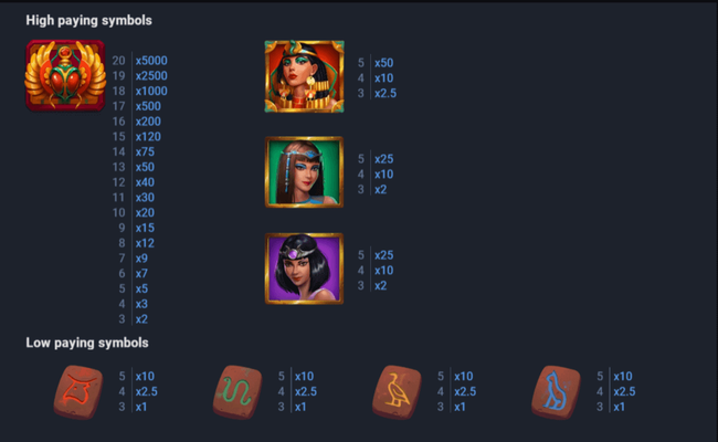 anubis moon paytable