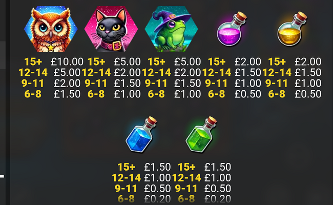 any witch way paytable
