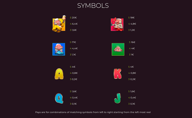 ape frenzy paytable 1