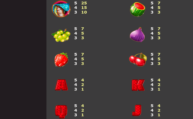 apple temptation paytable