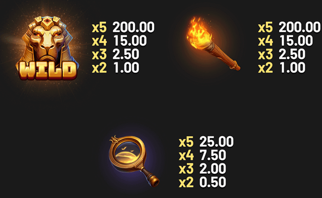 april fury and the chamber of scarabs paytable 1