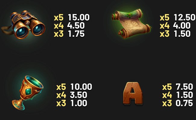 april fury and the chamber of scarabs paytable 2