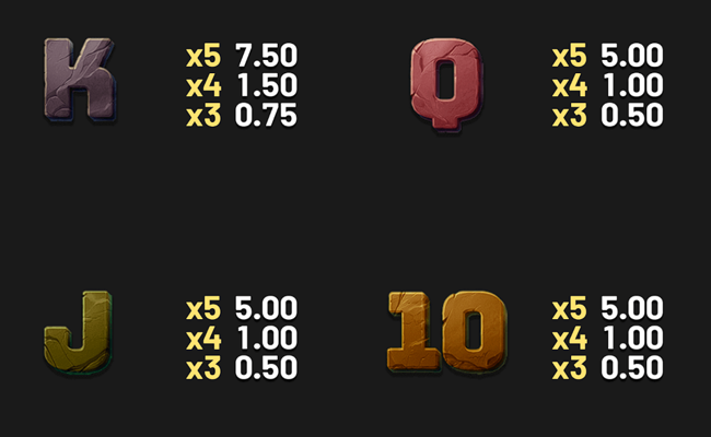 april fury and the chamber of scarabs paytable 3