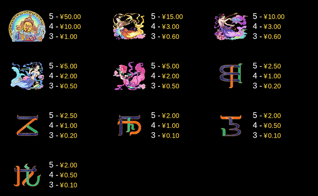 apsaras paytable