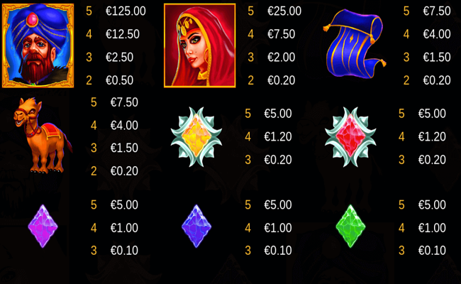 arabian dreams paytable