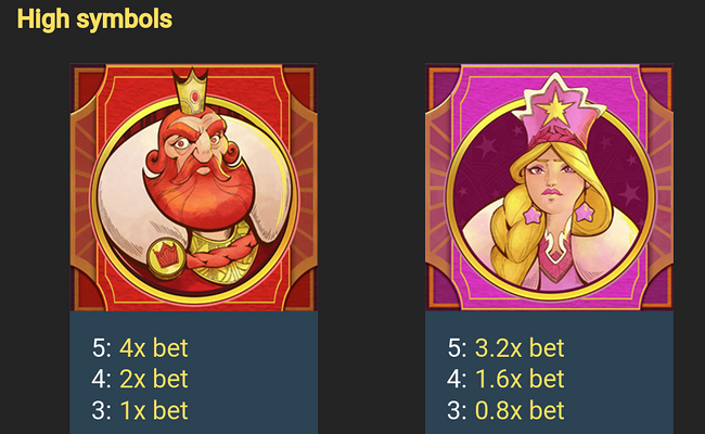 arcanapop paytable 2
