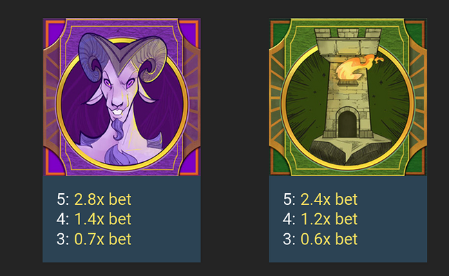 arcanapop paytable 3