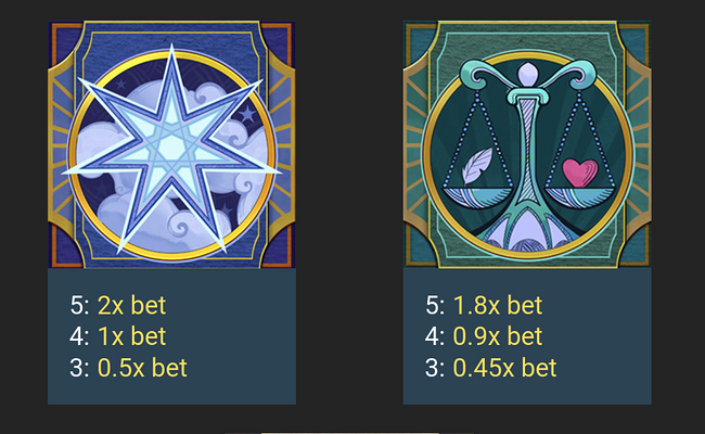 arcanapop paytable 4