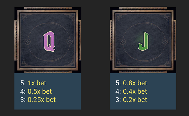 arcanapop paytable 7