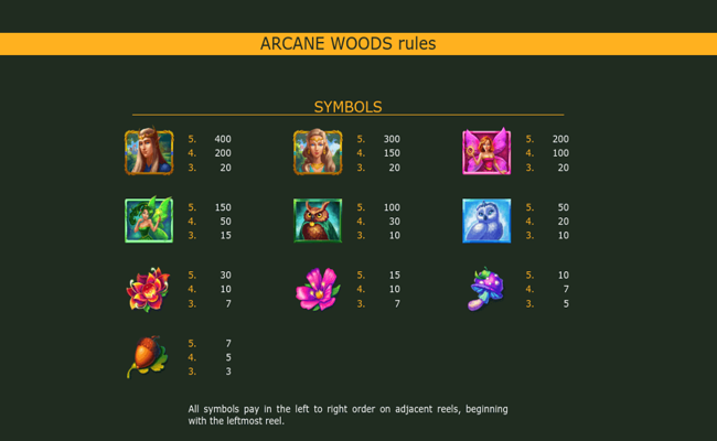 arcane woods paytable