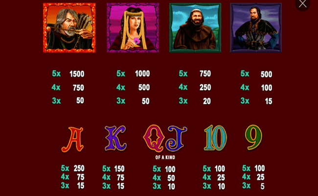 archer paytable2